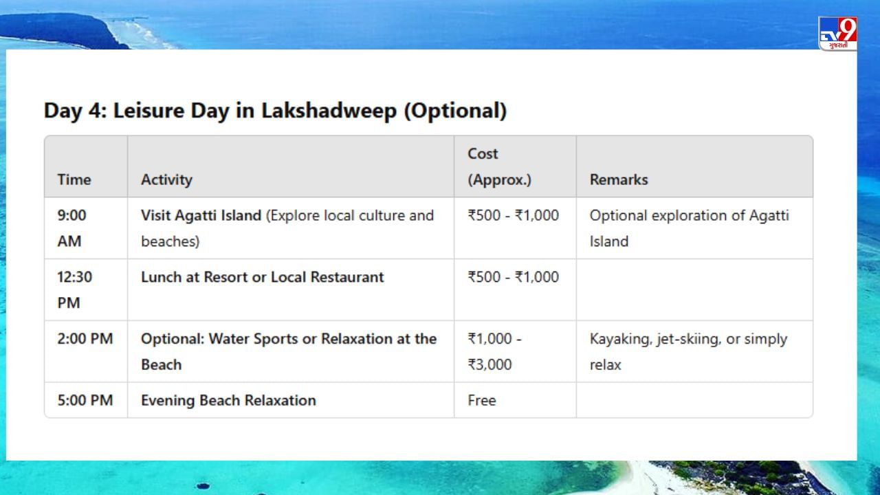 Lakshadweep (4)