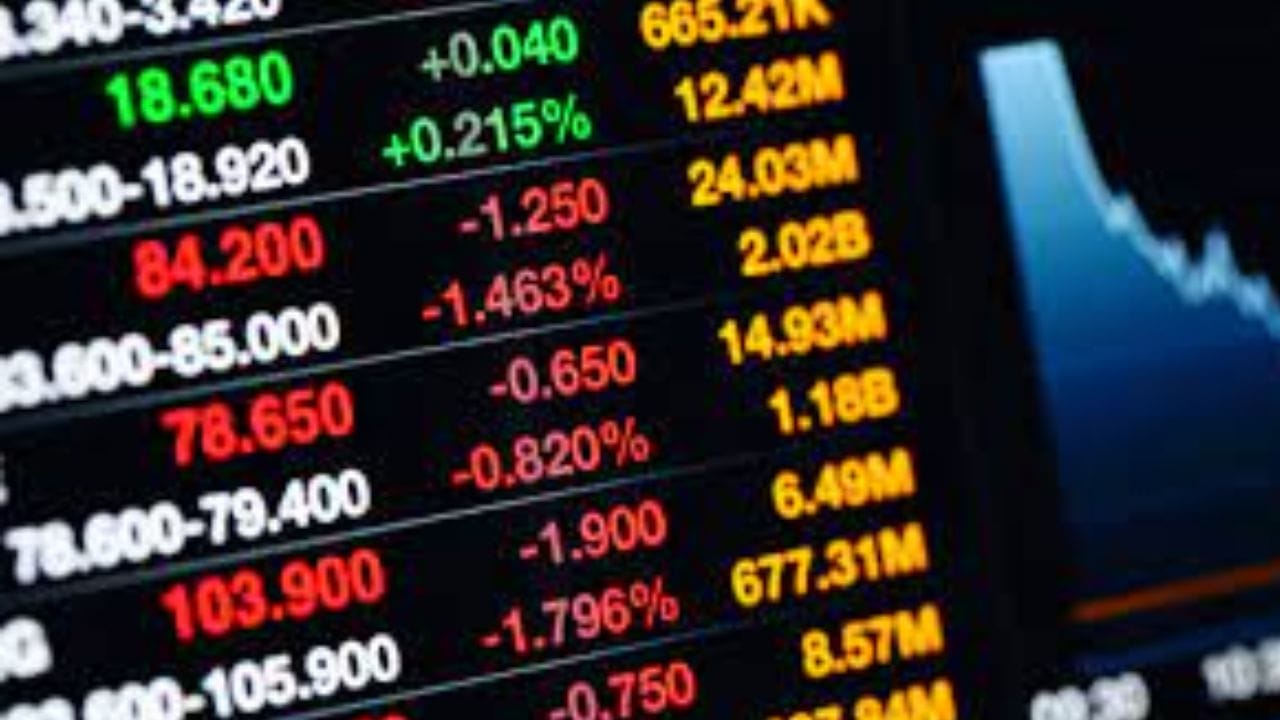 શુક્રવારે સેન્સેક્સની 30 કંપનીઓના શેર નુકસાન સાથે લાલ નિશાનમાં ખુલ્યા હતા અને માત્ર 9 કંપનીઓના શેર જ લાભ સાથે લીલા નિશાનમાં ખુલ્યા હતા. જ્યારે એક કંપનીના શેર કોઈ ફેરફાર વગર ખૂલ્યા હતા. તેવી જ રીતે નિફ્ટીની 50 કંપનીઓમાંથી 29 કંપનીઓના શેર નુકસાન સાથે લાલ નિશાનમાં ખુલ્યા હતા, 19 કંપનીઓના શેર નફા સાથે લીલા રંગમાં ખુલ્યા હતા અને 2 કંપનીઓના શેર કોઈપણ ફેરફાર વગર ખુલ્યા હતા.