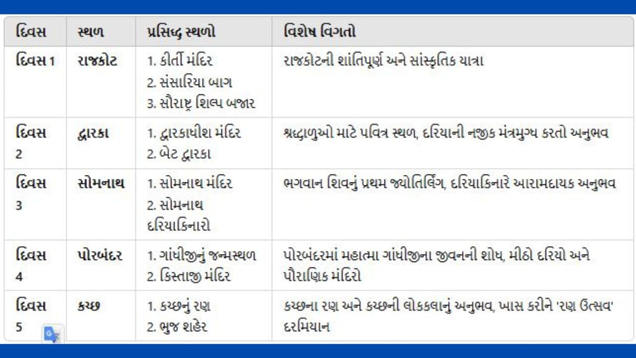 .આ ટુરમાં તમે સૌરાષ્ટ્રના મુખ્ય ધાર્મિક અને ઐતિહાસિક સ્થળોની મુલાકાત લઈ શકો છો.