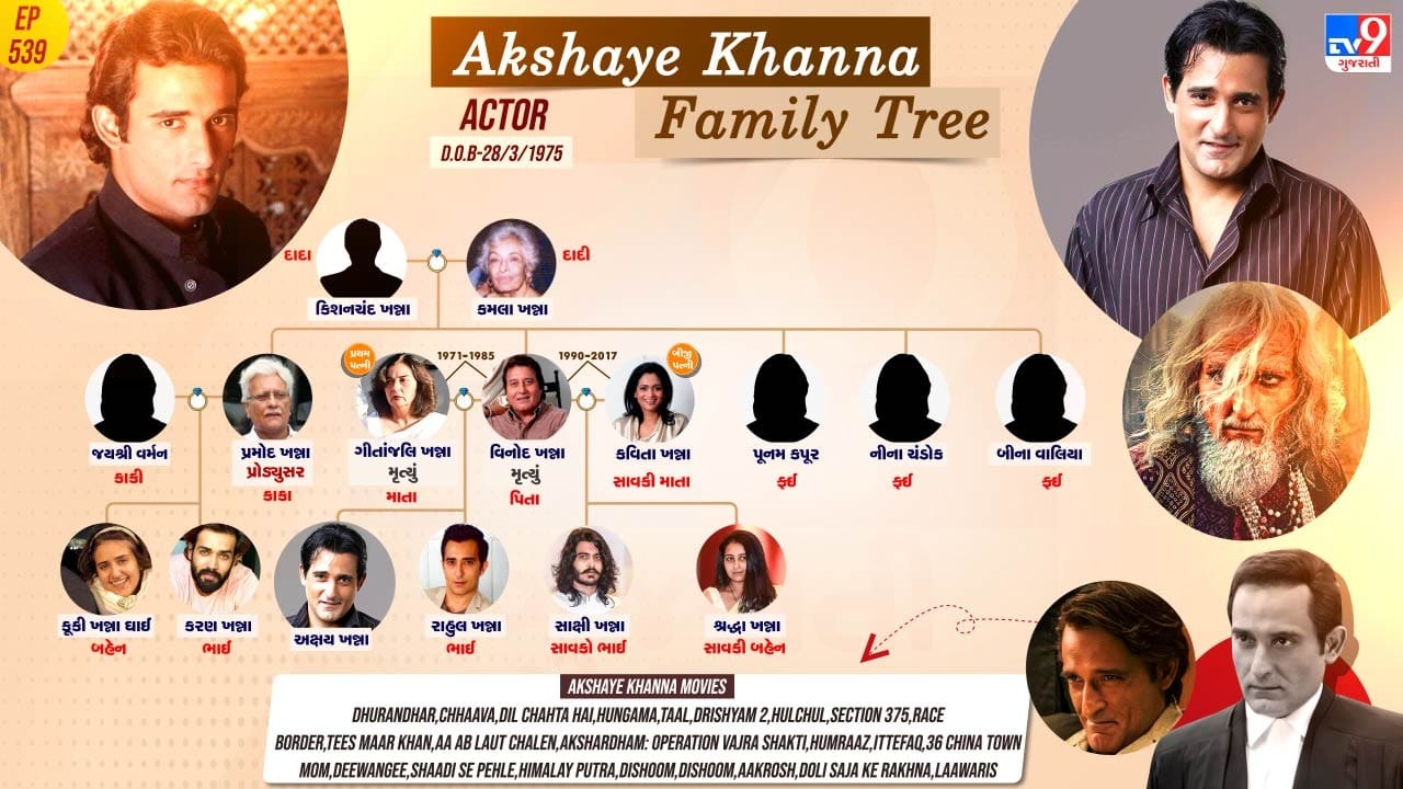 અક્ષય ખન્ના છાવામાં જોવા મળશે. છાવા ફિલ્મમાં અક્ષય ખન્ના ઔરંગજેબની ભૂમિકામાં જોવા મળશે. જેના માટે તેમણે અંદાજે 2 કરોડ રુપિયાનો ચાર્જ લીધો છે. અભિનેતાના પરિવાર વિશે જાણો