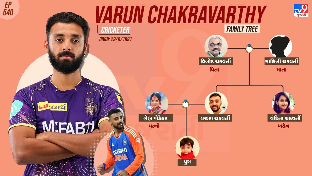 વરુણ ચક્રવર્તી લેટેસ્ટ ICC T20 રેન્કિંગમાં પાંચમાં નંબર પર આવી ગયો છે. તેના 679 રેટિંગ પોઈન્ટ છે. ટોપ 5માં સામેલ ભારતનો તે એકમાત્ર બોલર છે.