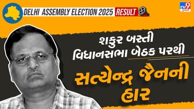 Delhi Election Result 2025: શકુર બસ્તી વિધાનસભા બેઠક પરથી સત્યેન્દ્ર જૈનની 20 હજારથી વધુ મતોથી હાર