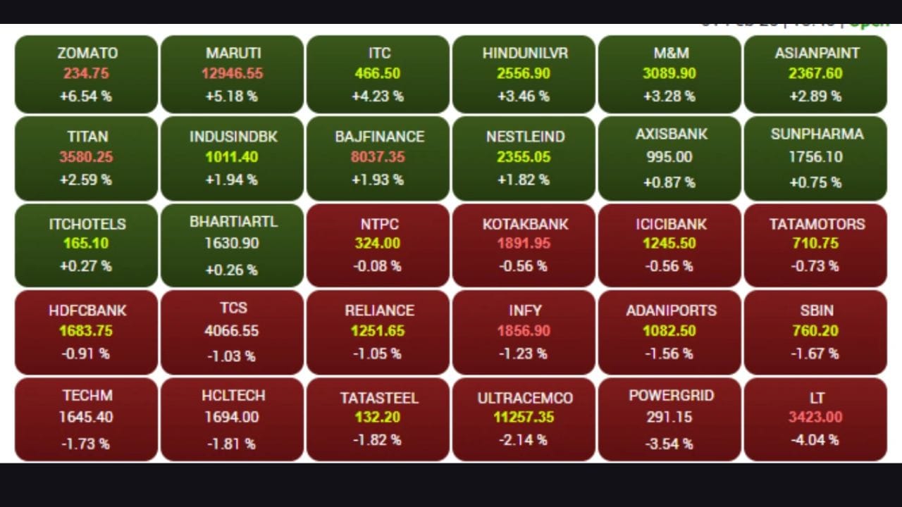 Stock Market Budget 2025 5