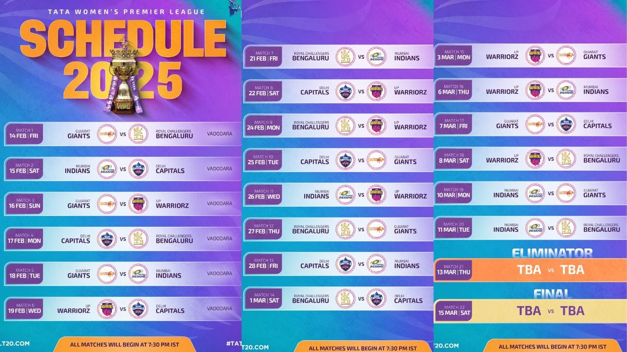 ટુર્નામેન્ટમાં 22 મેચ રમાશે, જેમાંથી 20 મેચ ગ્રુપ સ્ટેજમાં હશે. દરેક ટીમે અન્ય 4 ટીમોનો બે વાર સામનો કરવો પડશે. આ પછી ગ્રુપ સ્ટેજની નંબર-1 ટીમ સીધી ફાઈનલમાં જશે. જ્યારે બીજા અને ત્રીજા ક્રમાંકની ટીમો એલિમિનેટર મેચ રમશે. આ મેચ જે પણ ટીમ જીતશે તે ફાઈનલમાં પ્રવેશ કરશે.