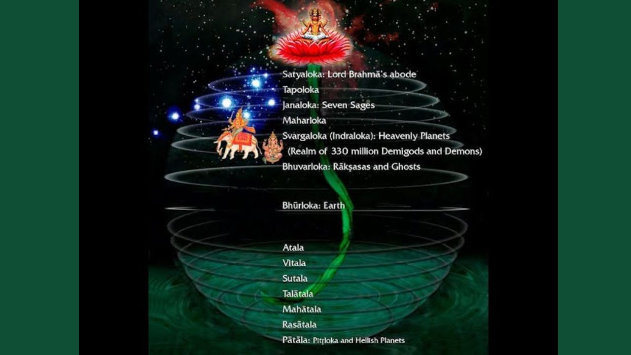પૃથ્વી ઉપરના લોક: સત્યલોક (બ્રહ્મલોક): ભગવાન બ્રહ્માનું નિવાસસ્થાન (2)તપલોકા: તપસ્વીઓ અને ઋષિઓનું વિશ્વ (3) જનલોક: સંતો અને મહાન આત્માઓનું સ્થાન (4)મહર્લોકા: દેવતાઓ અને સંપૂર્ણ પુરુષોનું નિવાસસ્થાન (5) સ્વર્ગલોકઃ ઈન્દ્ર અને અન્ય દેવતાઓની દુનિયા (6)ભૂલોકા: મનુષ્યનું નિવાસસ્થાન, જેને પૃથ્વી કહેવામાં આવે છે.