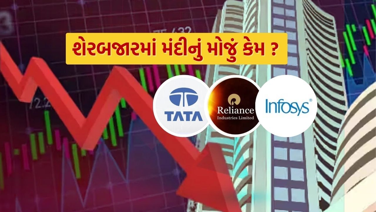 Heavy beats in the stock market! Great damage to giant companies including Reliance, Tata, Infosys in just 4 days