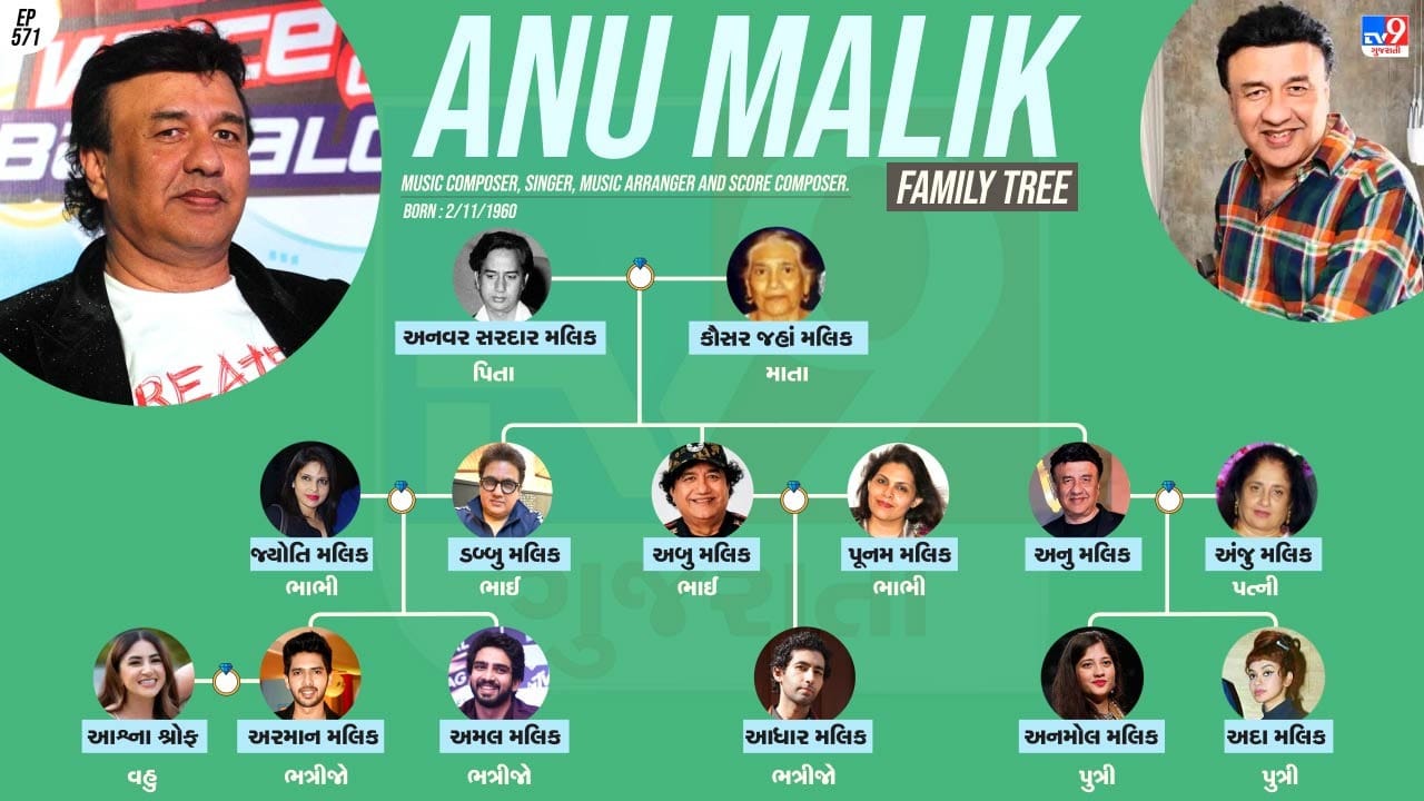 આજે આપણે એક એવા પરિવાર વિશે વાત કરીશું, જેનો અડધો પરિવાર મ્યુઝિક ઈન્ડસ્ટ્રી સાથે જોડાયેલો છે.