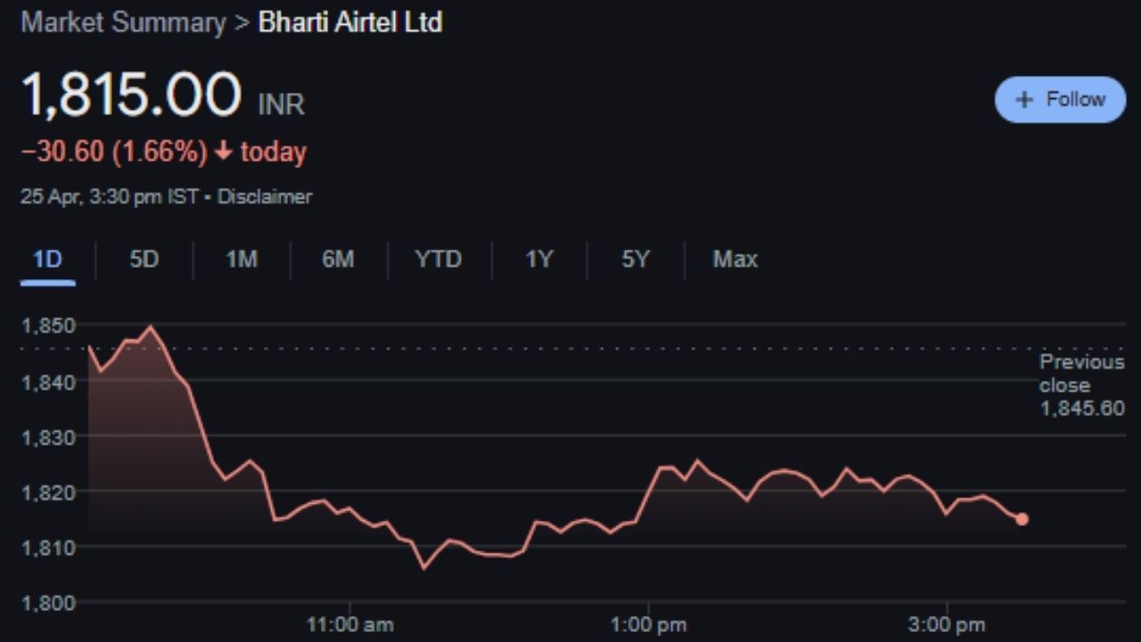 Business News Reliance, TCS Lead Stock Market Jump in India (5)