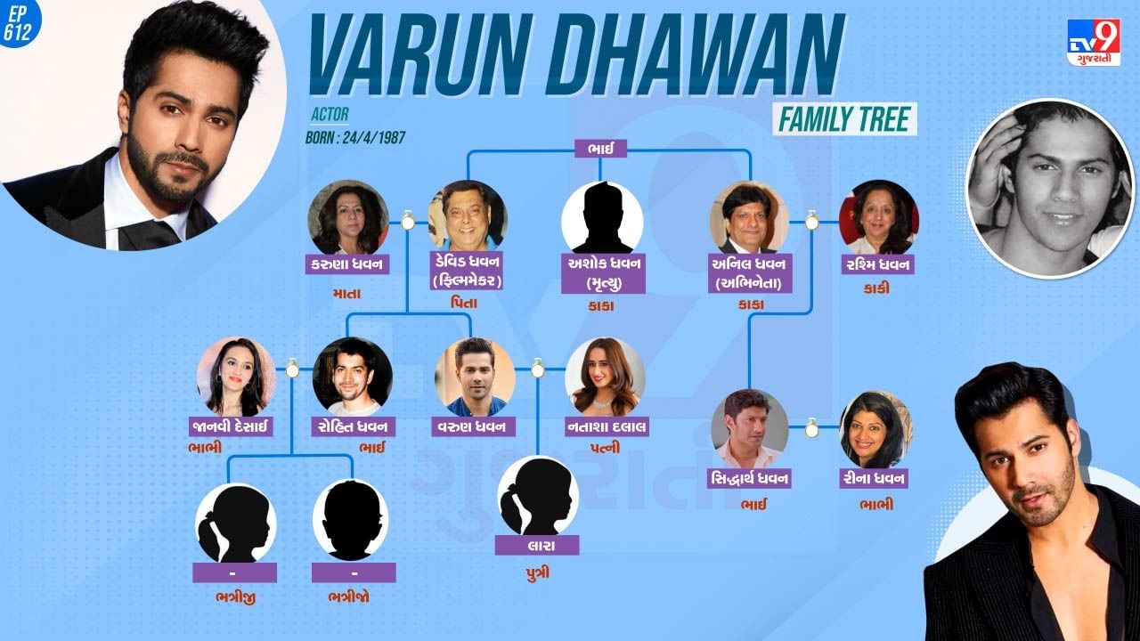 વરુણ ધવનના પરિવાર અને તેની પર્સનલ લાઈફ વિશે રસપ્રદ વાતો જાણો