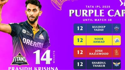 આઈપીએલ 2025ની 38મી મેચમાં મુંબઈ ઈન્ડિયન્સ અને ચેન્નાઈ સુપર કિંગ્સ આમને-સામને હતી. મુંબઈ ઈન્ડિયન્સે ધમાકેદાર ઈનિગ્સ રમી સીએસકે ને 9 વિકેટથી હરાવ્યું છે. રોહિત શર્મા અને સૂર્યકુમાર યાદવે શાનદાર અડધી સદી ફટકારી હતી.