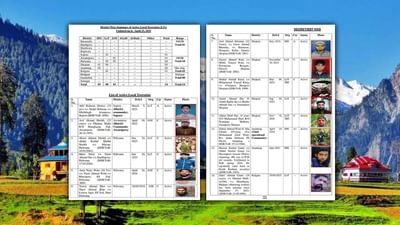 Pahalgam Attack : જમ્મુ-કાશ્મીરમાં આતંકવાદીઓની ઊંધી ગણતરી શરૂ, ભારતીય સેનાએ આતંકવાદીઓની યાદી કરી જાહેર