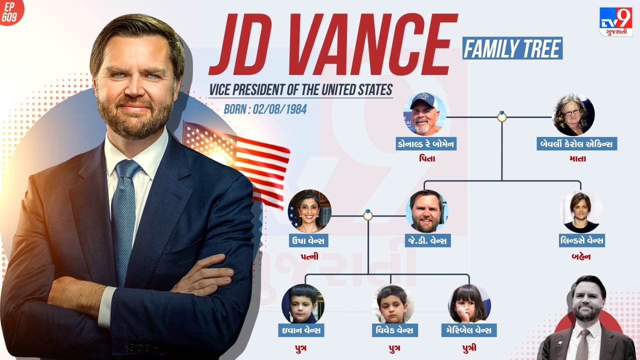 અમેરિકાના ઉપરાષ્ટ્રપતિ જેમ્સ ડેવિડ વેન્સ તેમના પરિવાર સાથે ભારતની ચાર દિવસની મુલાકાતે લીધી હતી. તો તેના પરિવાર વિશે જાણીએ