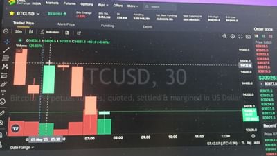 આજના દિવસે BTC/USD માર્કેટની સ્થિતિ ઉપર નજર કરીએ તો 5 મેના રોજ બજારમાં ઓપનિંગ પ્રાઈઝ 94230 ડોલર છે.