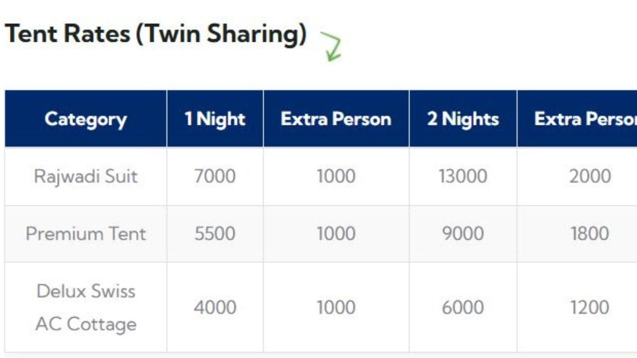 તેવી જ રીતે હવાઈ પ્રવૃત્તિઓમાં પેરામોટરિંગ તેમજ જમીન પરની પ્રવૃત્તિઓ જેમ કે રોક ક્લાઇમ્બિંગ અને બોલ્ડરિંગ, ટ્રેકિંગ અને હાઇકિંગ ટ્રેલ્સ, માઉન્ટેન બાઇકિંગ, સાયકલિંગ અને કેમ્પિંગ વગેરેનો સમાવેશ થાય છે. 