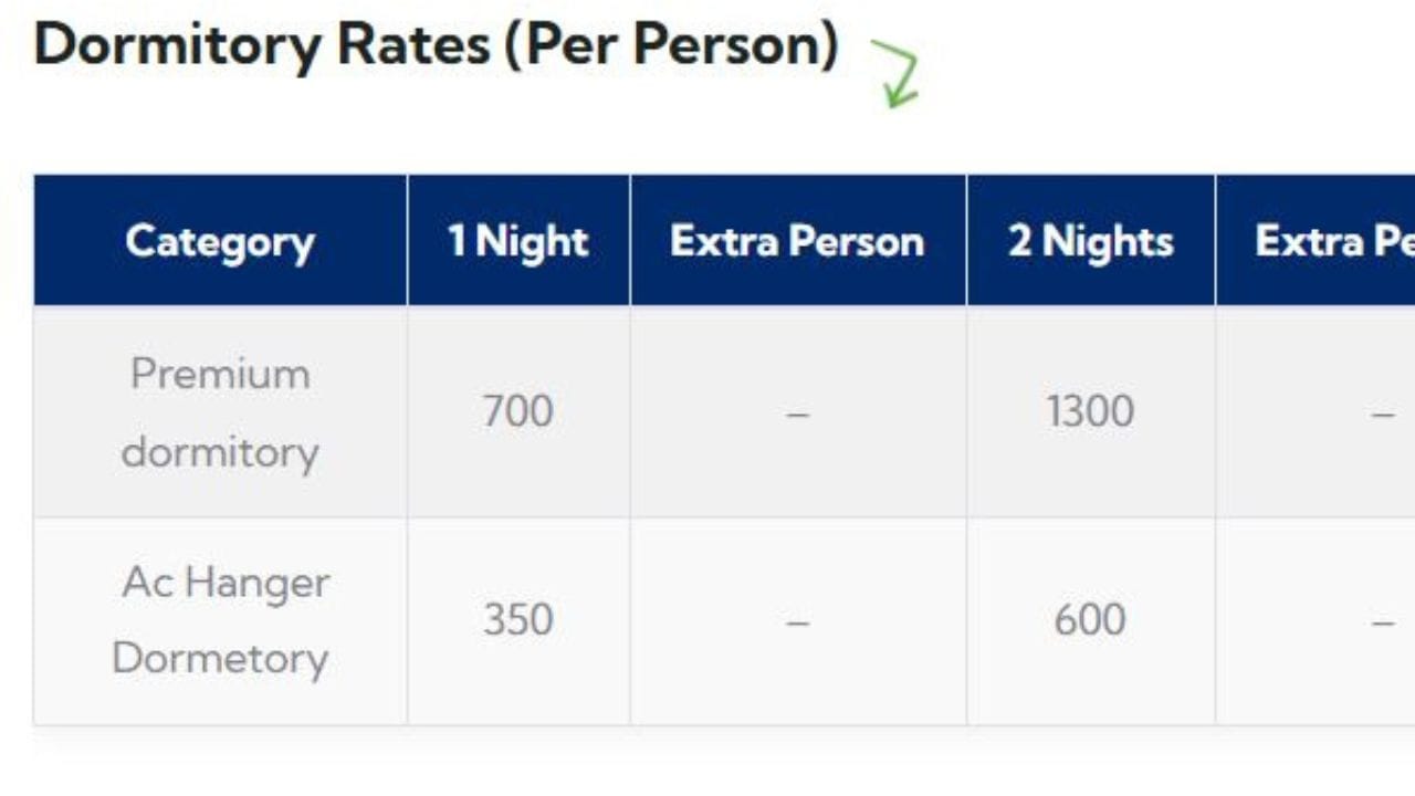 આ ઉત્સવની મુલાકાત લેતા પ્રવાસીઓને યાદગાર અનુભવ આપવા માટે, મનોરંજન માટે દરરોજ સાંજે સાંસ્કૃતિક પ્રવૃત્તિઓનું પણ આયોજન કરવામાં આવશે.     