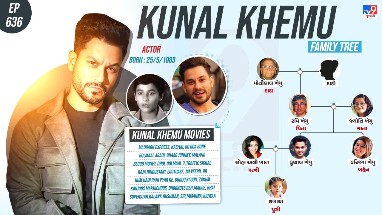 પટૌડી પરિવારના લાડકવાયા જમાઈના પરિવાર વિશે જાણો