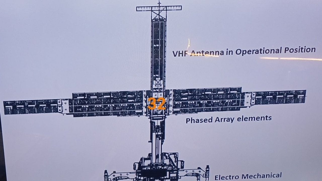 સૂર્યા VHF રડારનું નિર્માણ ભારતની ટેકનોલોજીકલ સ્વ-નિર્ભરતા અને વ્યૂહાત્મક દૂરંદેશીતાનો પુરાવો છે. આ રડાર ભારતીય વાયુસેનાને ભવિષ્યની લડાઈઓમાં નિર્ણાયક ધાર આપી શકે છે, ખાસ કરીને જ્યારે સ્ટીલ્થ ટેકનોલોજીવાળા અદ્યતન ફાઇટર જેટ સાથે સ્પર્ધા કરે છે. (All Image - Twitter)