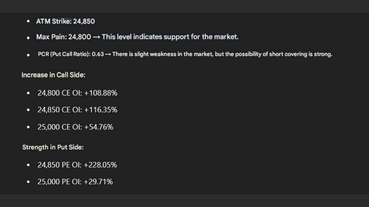 05 જૂન 2025ની એક્સપાયરી માટેના ઓપ્શન ડેટા મુજબ બજાર બુલિશ મોમેન્ટમ તરફ દોરી રહ્યું છે, જેમાં CE પોઝિશનને સપોર્ટ કરી શકે તેવા સ્તરો વિકસે છે.