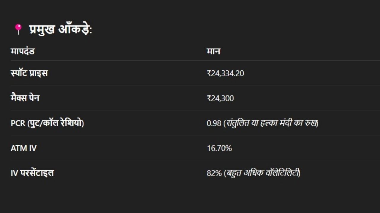 Nifty 50 options Data forecast range-bound trade analysis (2)