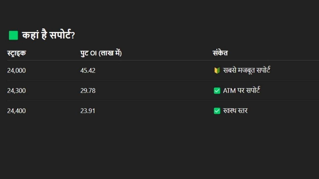 Nifty 50 options Data forecast range-bound trade analysis (3)