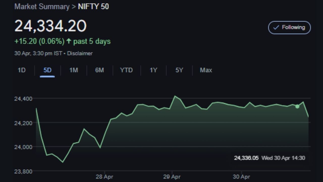 Nifty 50 options Data forecast range-bound trade analysis (5)