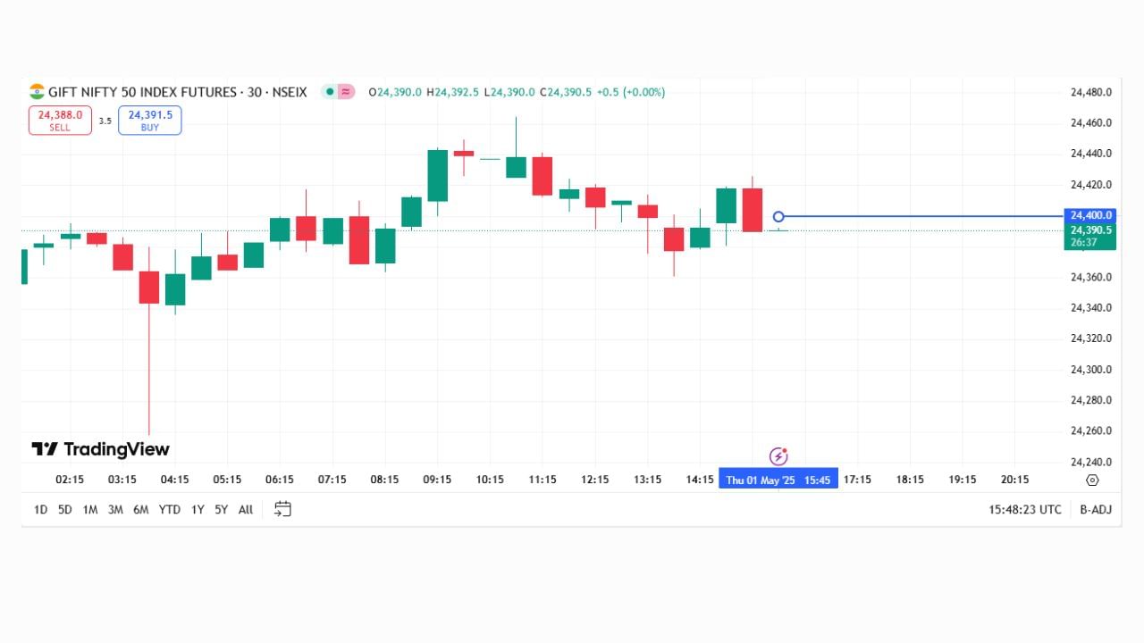 Nifty 50 Options Data forecast range-Bound Trade Analysis (6)