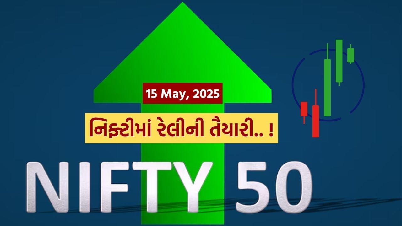 Nifty 50 Prediction Thursday May 15th Rally CE PE Trading Strategy (1)