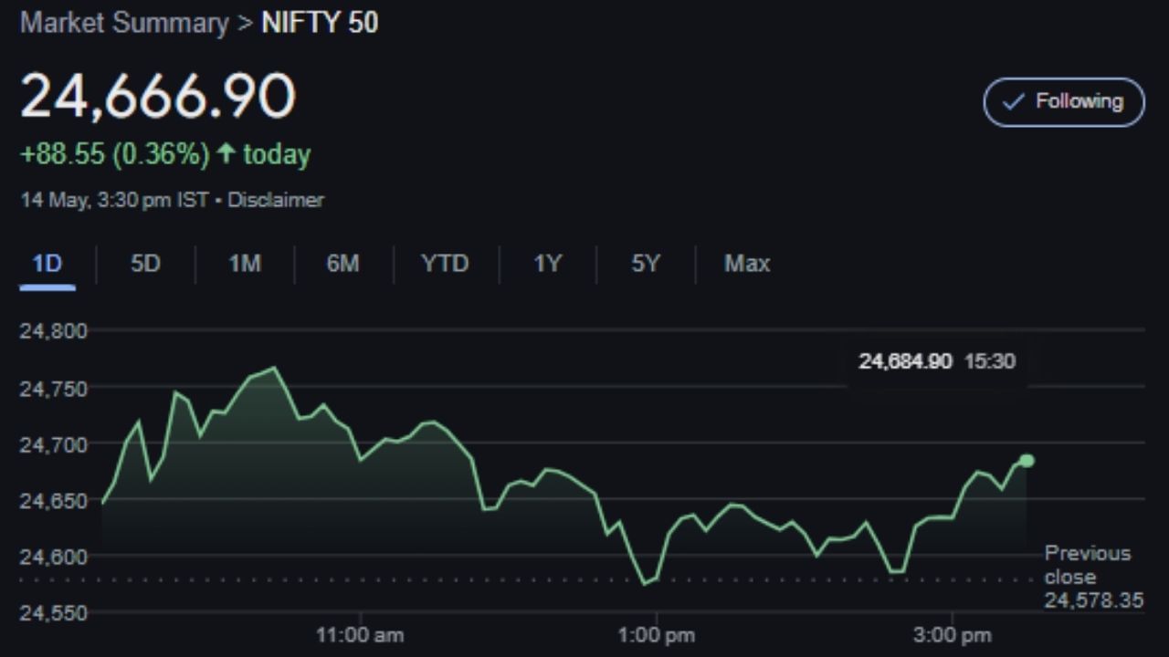 Nifty 50 Prediction Thursday May 15th Rally CE PE Trading Strategy (2)