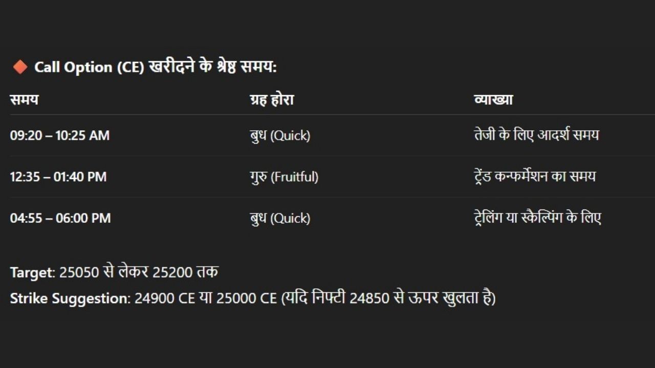 13 મે માટે શુભ સમય (હોરા) - CE કે PE ક્યારે ખરીદવું?