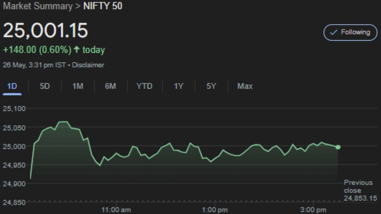 Stock Market Nifty50 Tuesday Prediction Technical Indicators For Trading (2)