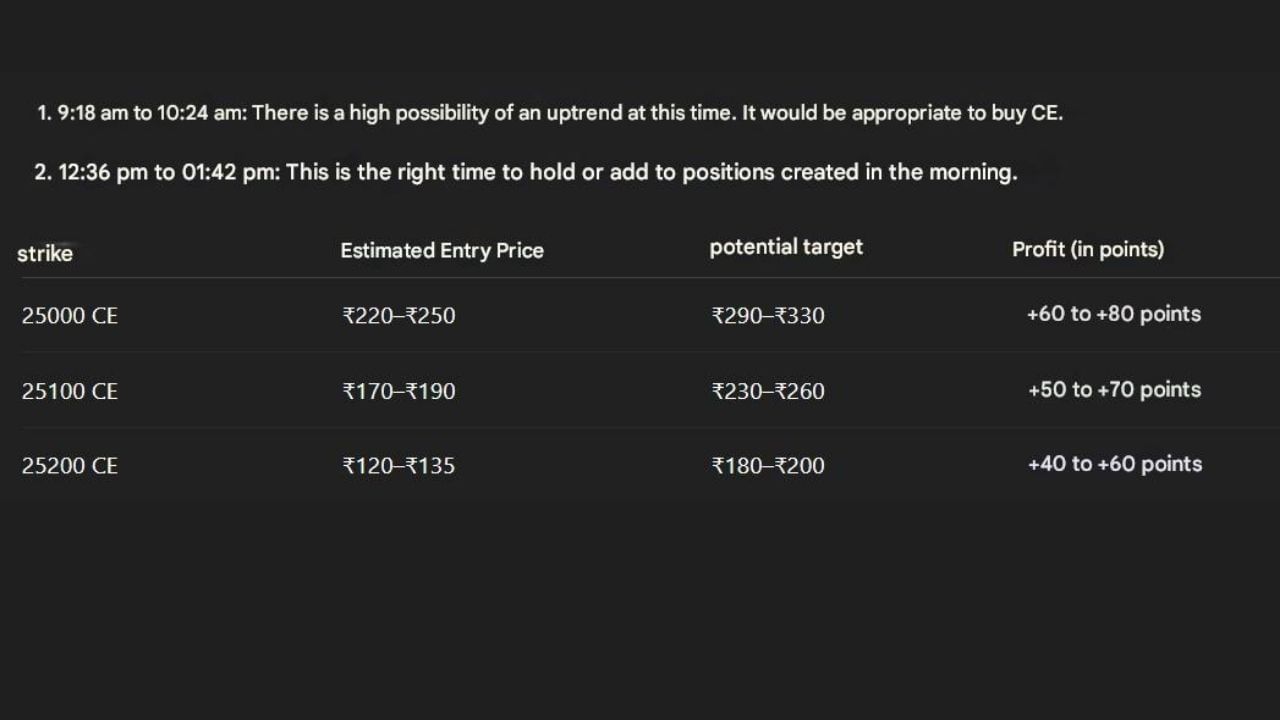 Stock Market Nifty50 Tuesday Prediction Technical Indicators For Trading (4)
