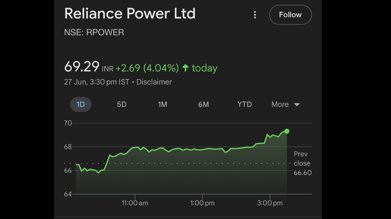 Anil Ambani Reliance Power (4)