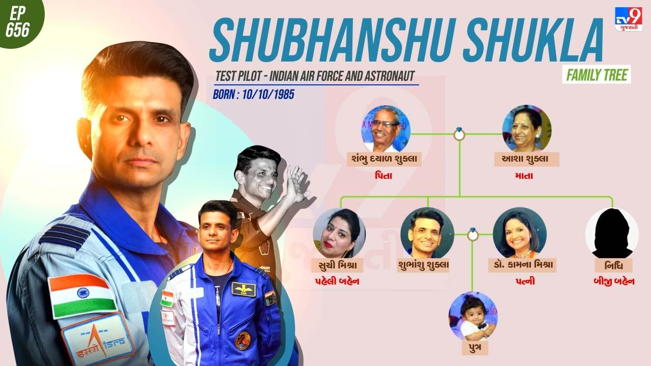 શુંભાશું શુક્લાના પરિવાર અને પર્સનલ લાઈફ વિશે રસપ્રદ વાતો જાણો