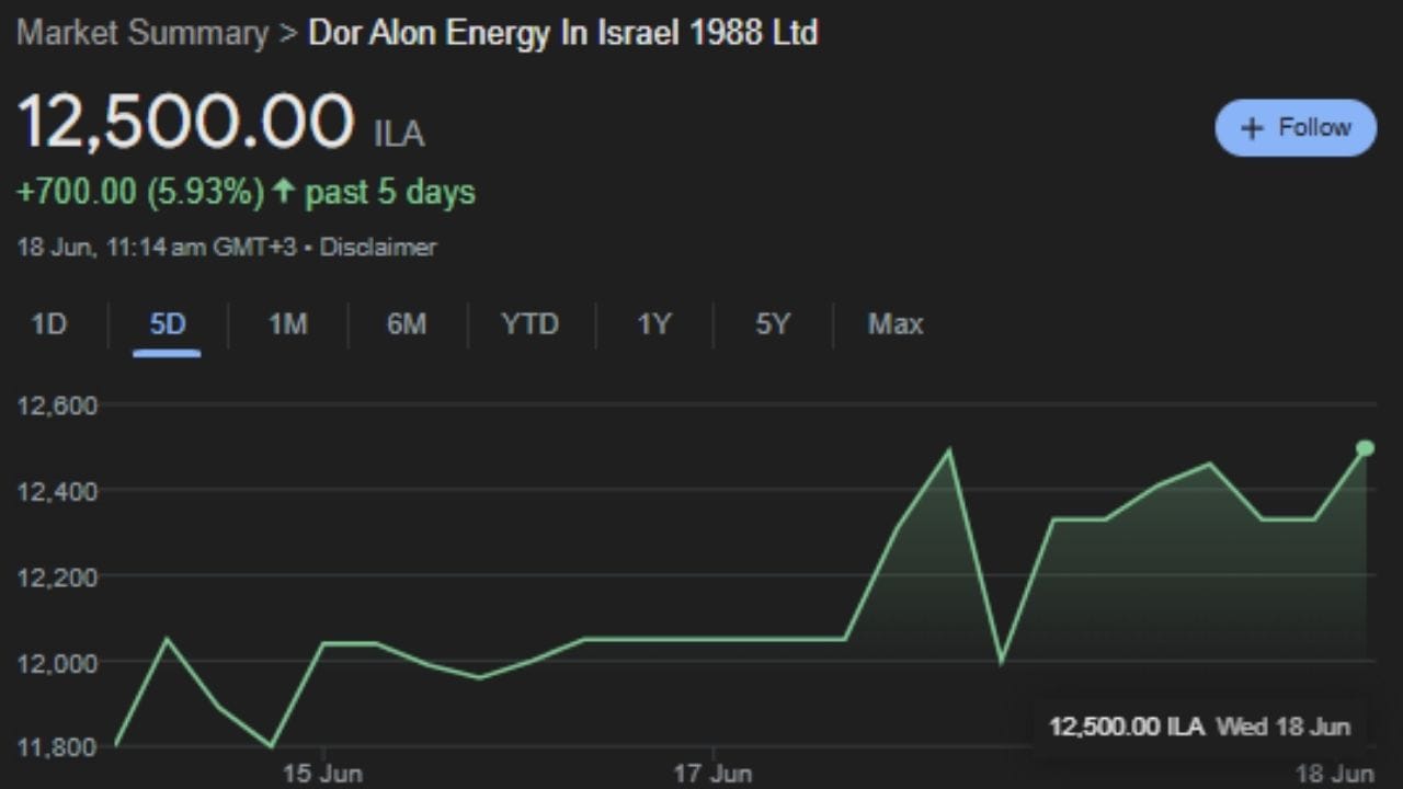 DRAL ની સ્થાપના 2017 માં દસોલ્ટ એવિએશન અને રિલાયન્સ એરોસ્ટ્રક્ચર સાથે ભાગીદારીમાં કરવામાં આવી હતી. 2019 થી, DRAL એ 100 થી વધુ ફાલ્કન 2000 જેટ માટે મહત્વપૂર્ણ ભાગોનું ઉત્પાદન કર્યું છે. હવે આ યુનિટ ફાલ્કન જેટ શ્રેણીના ઉત્પાદનમાં વૈશ્વિક સ્તરે મુખ્ય ભૂમિકા ભજવશે.