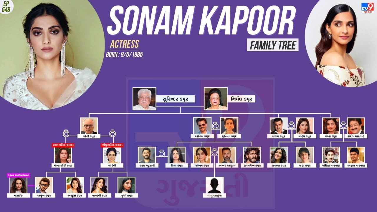 સોનમ કપૂરના પરિવાર અને પર્સનલ લાઈફ વિશે જાણો