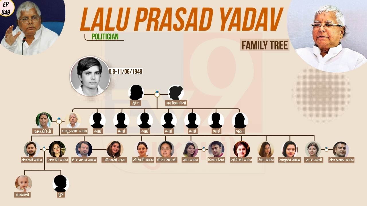 લાલુ પ્રસાદ યાદવના પરિવાર અને પર્સનલ લાઈફ વિશે જાણો