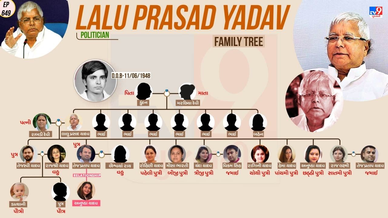 લાલુ પ્રસાદ યાદવના પરિવાર અને પર્સનલ લાઈફ વિશે જાણો