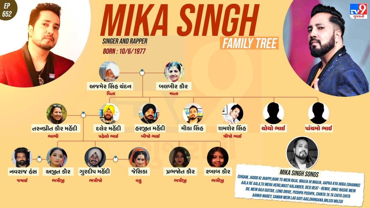 મીકા સિંહના પરિવાર અને પર્સનલ લાઈફ વિશે રસપ્રદ વાતો જાણીએ
