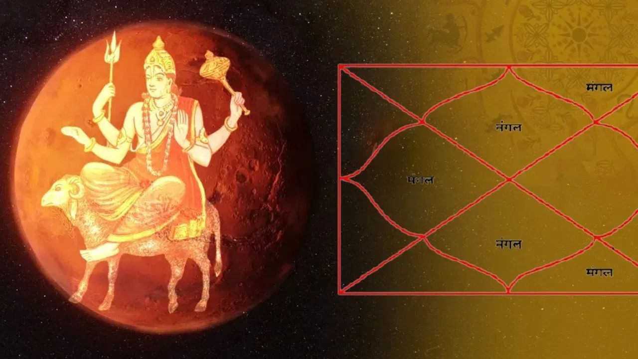 કુંડળીમાં મંગળ બળવાન છે કે નબળો તે કેવી રીતે જાણી શકાય?