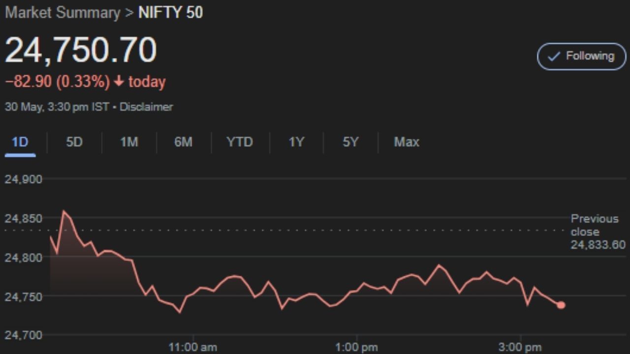 Stock Market Nifty 50 Options Short Covering Rally AHEead June 5th Oi Data (3)