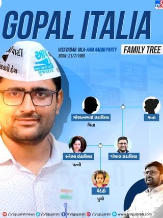 વિસાવદરના ધારાસભ્ય ગોપાલ ઇટાલિયાના પરિવાર વિશે જાણો