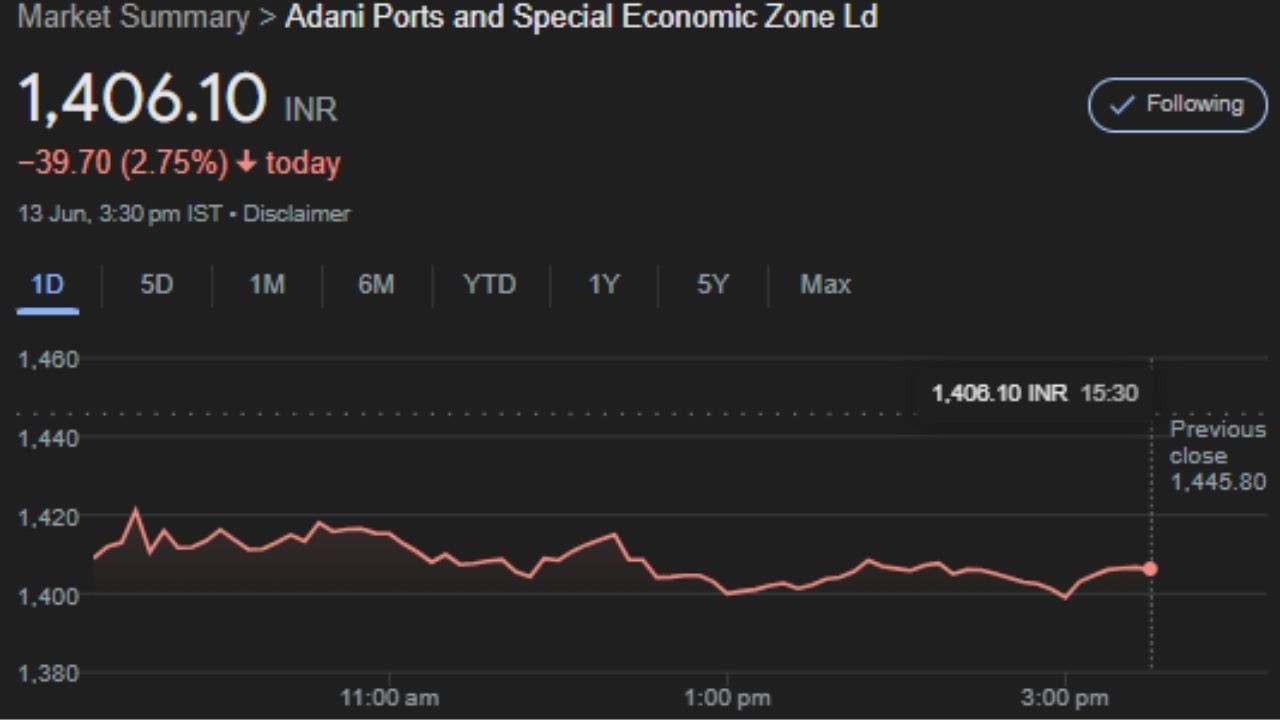 Stock Market Adani Ports Investment at Risk Iran-Easrael Conflict Haifa Missile Attack (3)