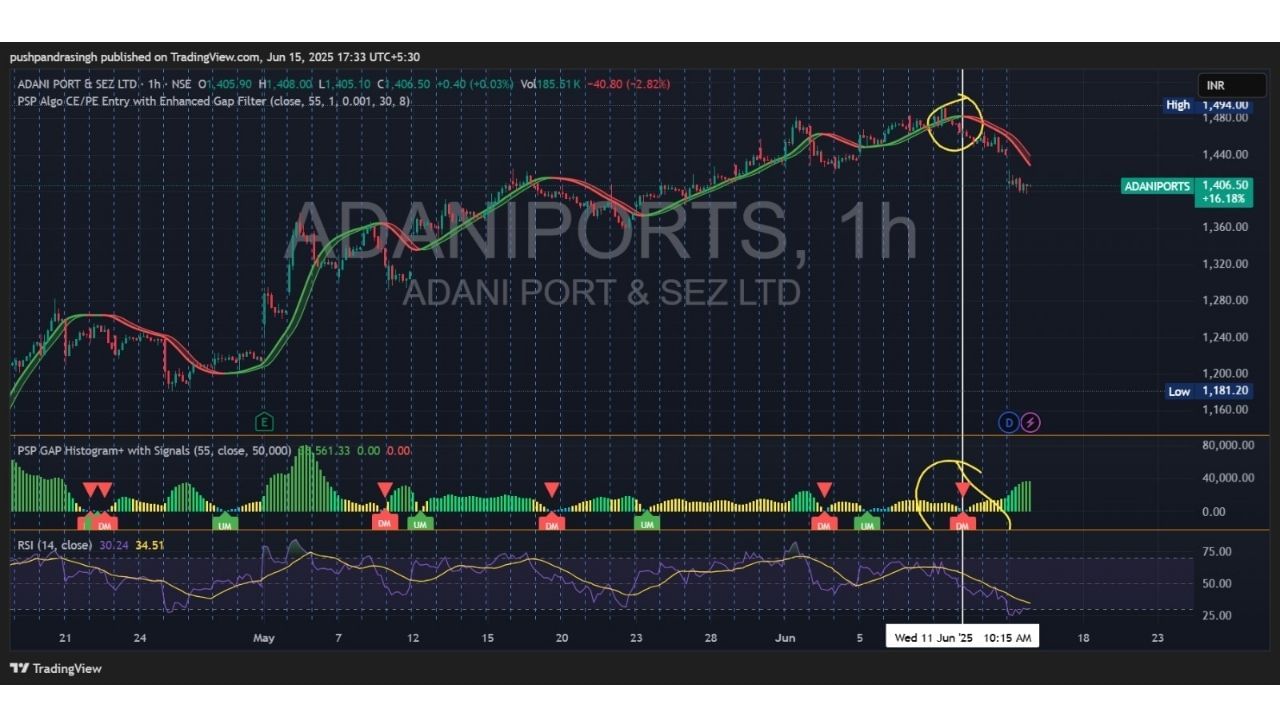 Stock Market Adani Ports Investment at Risk Iran-Erael Conflict Haifa Missile Attack (4)