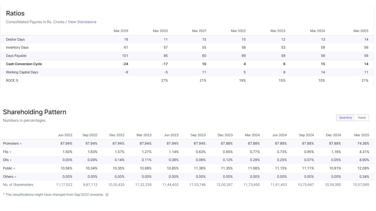 અદાણી એન્ટરપ્રાઇઝે નિયમનકારી ફાઇલિંગમાં જણાવ્યું હતું કે આ સોદા પછી, તેની પેટાકંપની ACL (અદાણી કોમોડિટીઝ LLP) AWL માં કોઈ હિસ્સો રાખશે નહીં. કંપનીએ જણાવ્યું હતું કે ACL ને આ વ્યવહારમાંથી કુલ રૂ. 15,729 કરોડ મળ્યા છે, જેમાં જાન્યુઆરી 2025 ના OFS માંથી પ્રાપ્ત રૂ. 4,855 કરોડનો પણ સમાવેશ થાય છે.