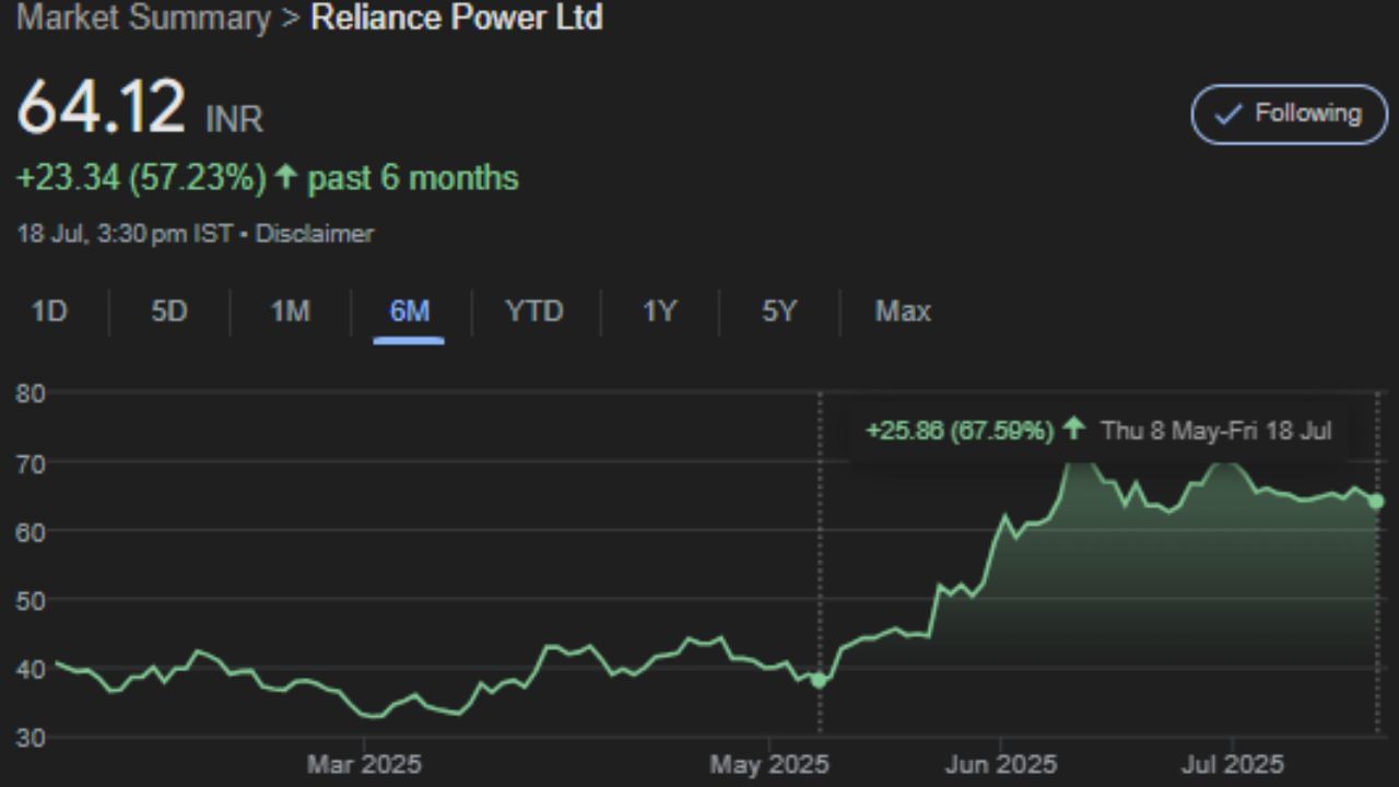 Anil Ambani Reliance Power Shares Profit Stocks Future Outlook (1)
