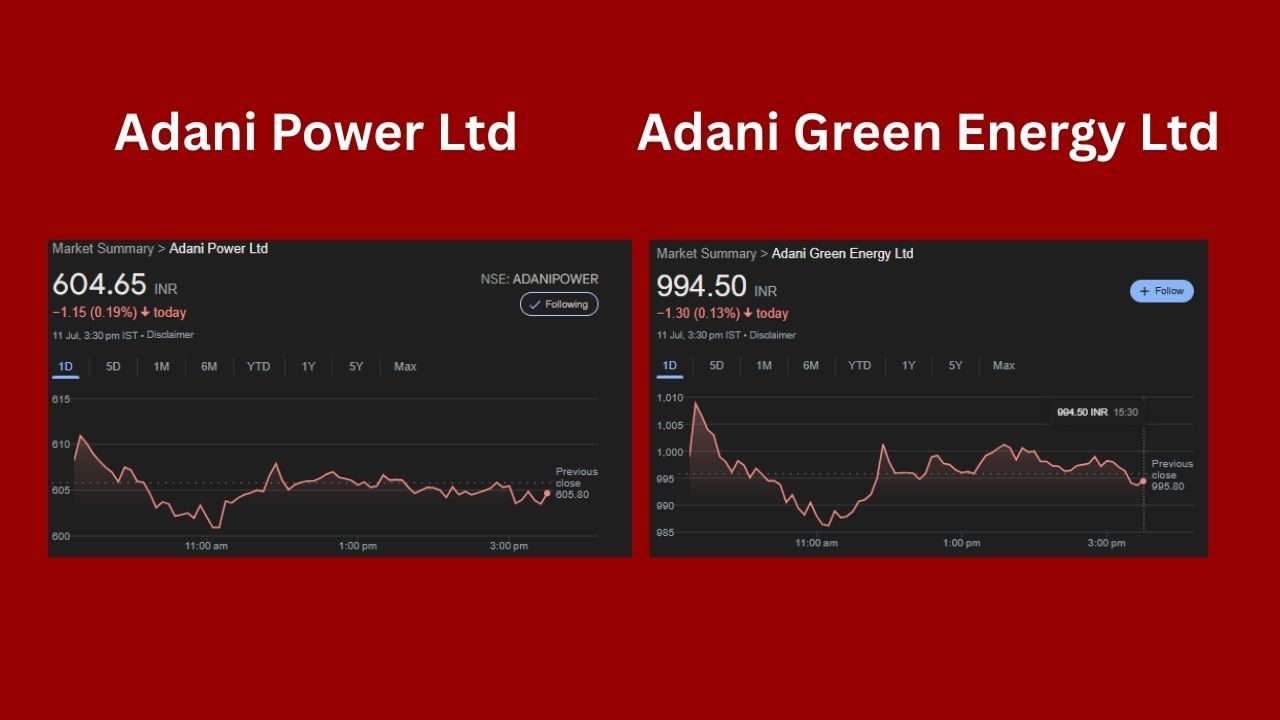 આમાં થર્મલ, રિન્યુએબલ અને પમ્પ્ડ હાઇડ્રોપાવરનો સમાવેશ થશે. અદાણી પાવર 31 ગીગાવોટ અને અદાણી ગ્રીન એનર્જી 45 ગીગાવોટની ક્ષમતા વિકસાવશે. હાલમાં  અદાણી પાવર શુક્રવારે 604 પર બંધ થયો હતો. અને અદાણી ગ્રીન એનર્જી 994 પર બંધ થયો હતો.