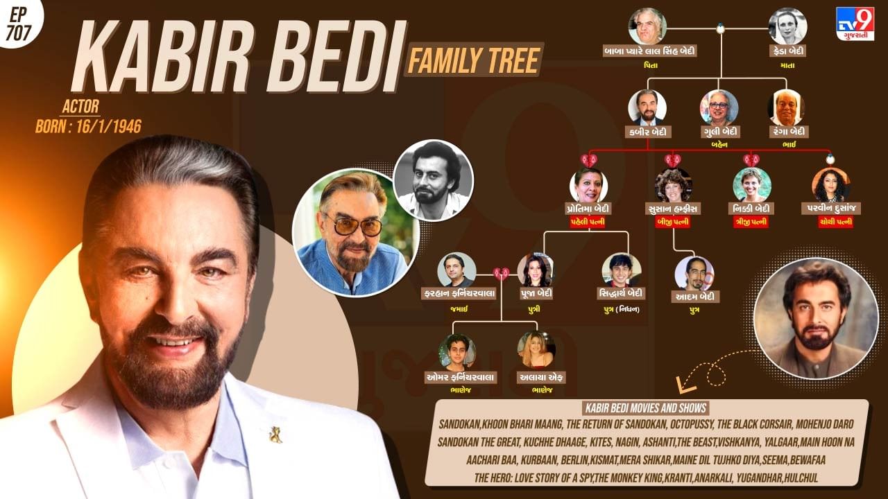 કબીર બેદીના પરિવાર અને પર્સનલ લાઈફ વિશે જાણો