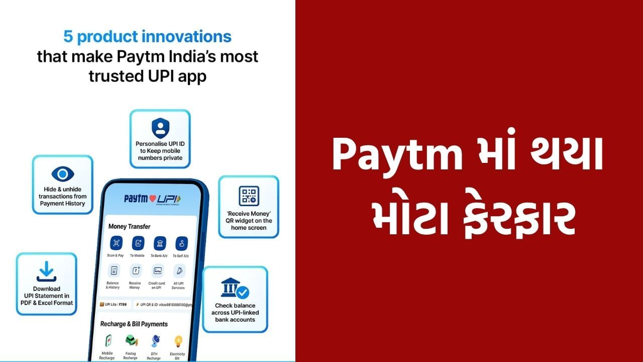 પેટીએમ દ્વારા રજૂ કરવામાં આવેલા પાંચ નવા અને અનન્ય ફીચર્સ જે ફ્રીલાન્સરો, દુકાનદારો, વિદ્યાર્થીઓ, વ્યવસાયો અને ઘરેલુ વપરાશકર્તાઓ માટે પેમેન્ટ્સને વધુ સરળ બનાવે છે. જેમાં પેમેન્ટ હિસ્ટરીમાંથી ટ્રાન્ઝેક્શન હાઇડ અને અનહાઇડ કરવાની સુવિધા :આ ઉદ્યોગમાં પહેલીવાર રજૂ થયેલી પ્રાઈવસી સુવિધા વપરાશકર્તાઓને પોતાની પસંદગી પ્રમાણે કેટલાક ટ્રાન્ઝેક્શન્સને 'બેલેન્સ અને હિસ્ટરી' વિભાગમાંથી છુપાવવા કે બતાવવા દે છે. ગિફ્ટ, વ્યક્તિગત ખર્ચ કે ગુપ્ત પેમેન્ટ જેવા સંવેદનશીલ ટ્રાન્ઝેક્શન માટે આ ખૂબ જ ઉપયોગી છે. છુપાવેલા પેમેન્ટ્સ “View Hidden Payments” વિભાગમાં સુરક્ષિત રીતે રાખવામાં આવે છે, જે ફક્ત યૂઝર ઓથેન્ટિકેશન દ્વારા જ જોઈ શકાય છે.