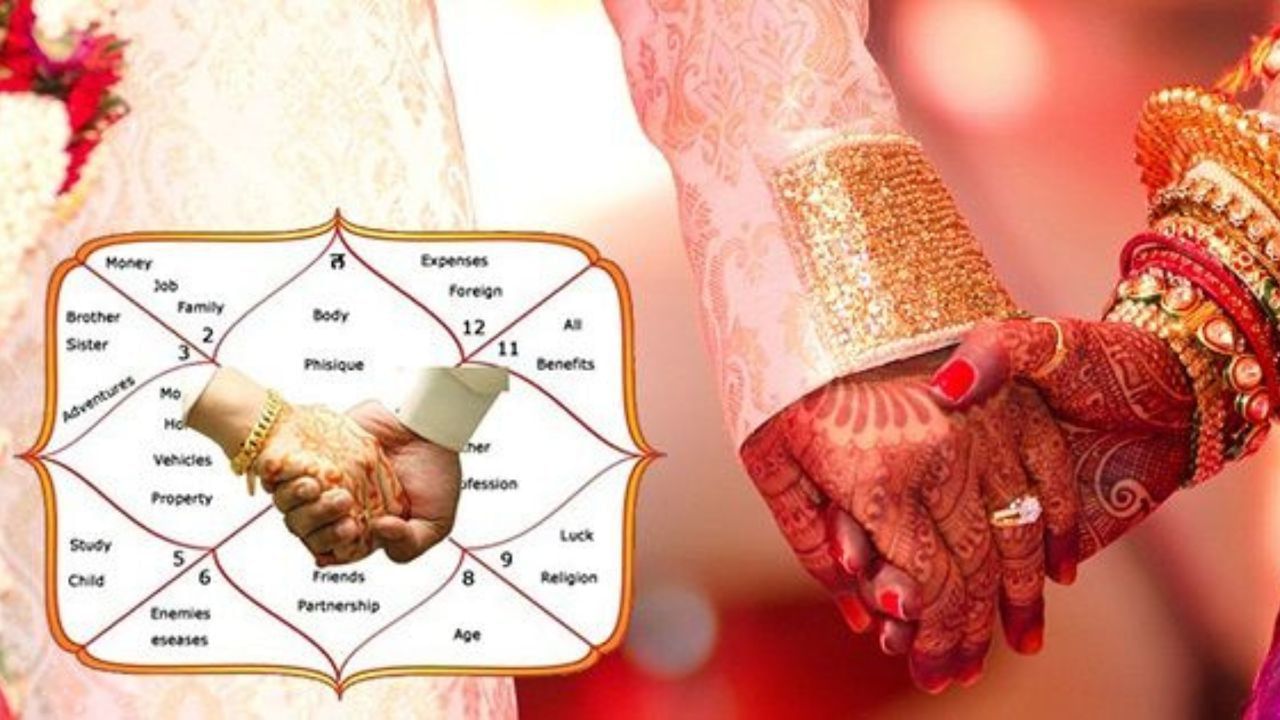 કુંડળીમાં 12 ભાવ છે. આ 12 રાશિઓનું સ્થાન છે જ્યાં આપણા 9 ગ્રહો સ્થિત છે. આ રાશિઓ અને ગ્રહોના આધારે વ્યક્તિનું ભાગ્ય નક્કી કરવામાં આવે છે.