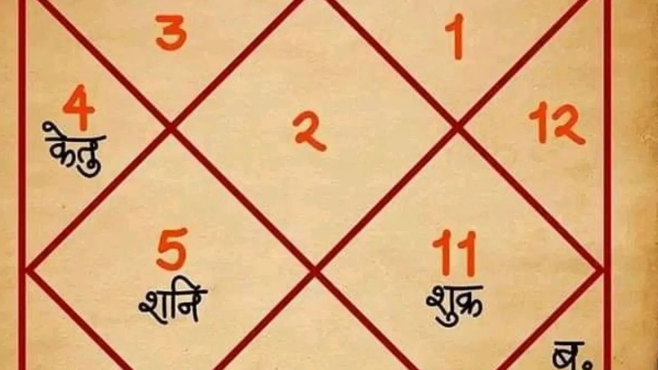 જ્યોતિષમાં, લગ્ન પહેલાં જન્માક્ષરો મેળ ખાવાની પરંપરા રહી છે જેથી લગ્નજીવન સુખી રહે. આમાં ગુણ મિલન, મંગળ દોષ, ભકુટ દોષ વગેરે જોવામાં આવે છે, જેનો ભાવિ જીવન પર મોટો પ્રભાવ પડે છે. ઘણી વખત યોગ્ય મેળ ખાવાથી છૂટાછેડા અને મતભેદથી બચાવ થાય છે.